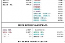 原神3.4深渊怪物有哪些 原神3.4深渊怪物爆料