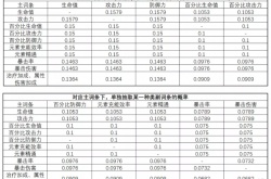原神圣遗物主词条和副词条什么意思 原神圣遗物词条概率表