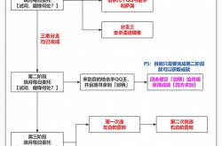 原神四方求剑成就怎么触发 原神四方求剑成就攻略