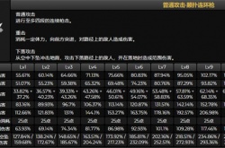 原神瑶瑶技能介绍 原神草属性角色瑶瑶技能