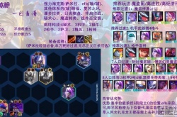 云顶之弈s8机甲秘枪阵容如何玩 云顶之弈s8机甲秘枪阵容玩法介绍