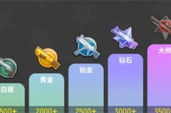 香肠派对段位继承表规则 香肠派对段位继承表