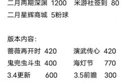 原神3.4有多少原石 原神3.4原石汇总