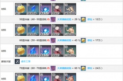 原神行秋突破材料怎么获得 原神行秋突破材料一览