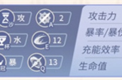 原神行秋充能效率多少合适 原神行秋毕业面板