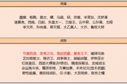 王者荣耀皮肤碎片商店多久更新一次 王者荣耀皮肤碎片怎么快速获得