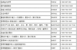 gta5秘籍怎么输入 gta5秘籍大全完整版