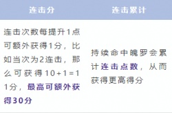 英雄联盟手游欢乐打雪仗怎么玩 英雄联盟手游欢乐打雪仗玩法攻略