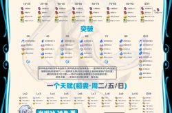 原神神里绫人突破材料绯樱绣球 原神神里绫人突破材料一览