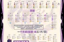 原神雷电将军突破材料要什么 原神雷电将军突破材料一览