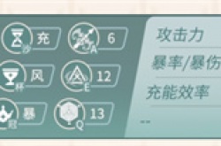 原神珐露珊毕业属性面板介绍 原神珐露珊毕业面板一览