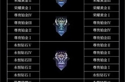 王者荣耀s30赛季段位继承规则介绍 王者荣耀s30段位继承表