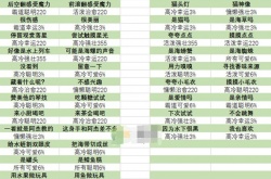 猫咪公寓2宝藏关卡事件选项 猫咪公寓2宝藏关卡事件选项攻略