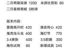 原神3.4版本有多少原石 原神3.4版本原石获得大全
