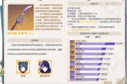原神3.3雷神专武值得抽吗 原神薙草之稻光抽取分析