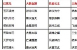 自由西游法术最强搭配是什么 自由西游法术最强搭配推荐一览