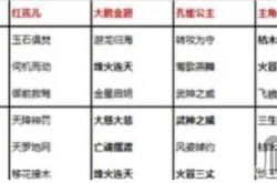 自由西游法术怎么搭配 自由西游法术最强搭配攻略