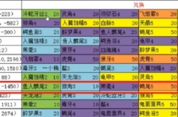 蜀山初章刷鱼技巧 蜀山初章刷鱼攻略