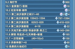 原神3.4版本能攒多少原石 原神3.4版本原石汇总