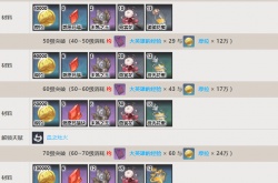 原神3.4胡桃值得抽吗 原神胡桃突破素材一览