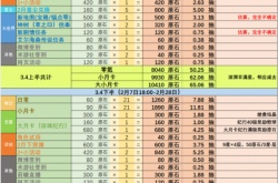 原神3.4版本可以获得多少原石 3.4版本原石总量汇总