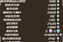 原神3.4海灯节能获得多少原石 3.4版本原石获取汇总