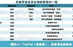 无悔华夏东汉文物收集条件 无悔华夏东汉文物收集条件是什么