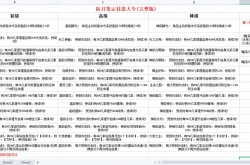 地下城与领主装备鉴定技能 地下城与领主装备鉴定技能表