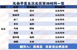 无悔华夏东汉名臣出现时间地点 无悔华夏东汉名臣出现时间