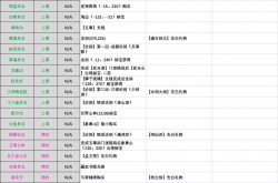 江湖十一轻功身法怎么获得 江湖十一全轻功获取途径