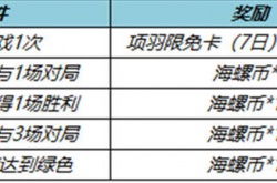 王者荣耀项羽专精送海螺币活动如何玩 王者荣耀项羽专精送海螺币活动玩法