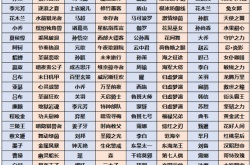 王者荣耀小兔集市有哪些皮肤 王者荣耀小兔集市换什么皮肤好