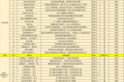 原神3.4版本新增成就有哪些 原神3.4新增成就汇总
