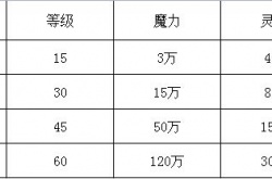 未知升变2转职规则 未知升变2转职规则是什么