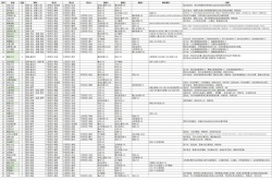 不一样传说2符文之语效果 不一样传说2符文之语