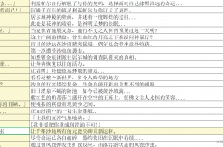 原神她必施行报应怎么完成 原神她必施行报应成就攻略