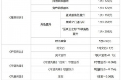星际争霸不能退款的原因 星际争霸不能退款的原因是什么