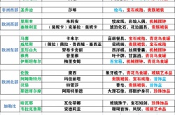 风帆纪元酒馆女角色喜欢什么 风帆纪元酒馆女角色喜好物品一览