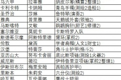 风帆纪元各酒馆招待三星奖励是什么 风帆纪元各酒馆招待三星奖励介绍