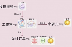 箱庭小偶金币怎么快速获得 箱庭小偶金币快速获得方法