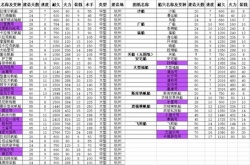风帆纪元造船图纸怎么获得 风帆纪元星级合约一览