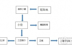 史莱姆猎人攻略 史莱姆猎人怎么过