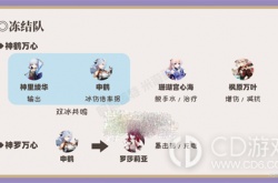原神心海冻结队 原神心海冻结队搭配
