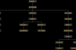 原神珐露珊邀约任务成就有哪些 原神珐露珊邀约事件全结局及成就汇总