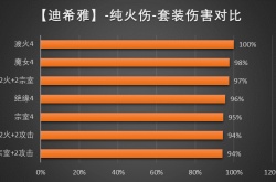 原神迪希雅带什么圣遗物 原神迪希雅圣遗物词条推荐