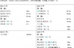 原神3.6深渊怎么打 原神3.6深渊12层攻略