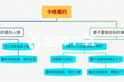 原神卡维邀约任务怎么做 原神卡维邀约任务全结局攻略